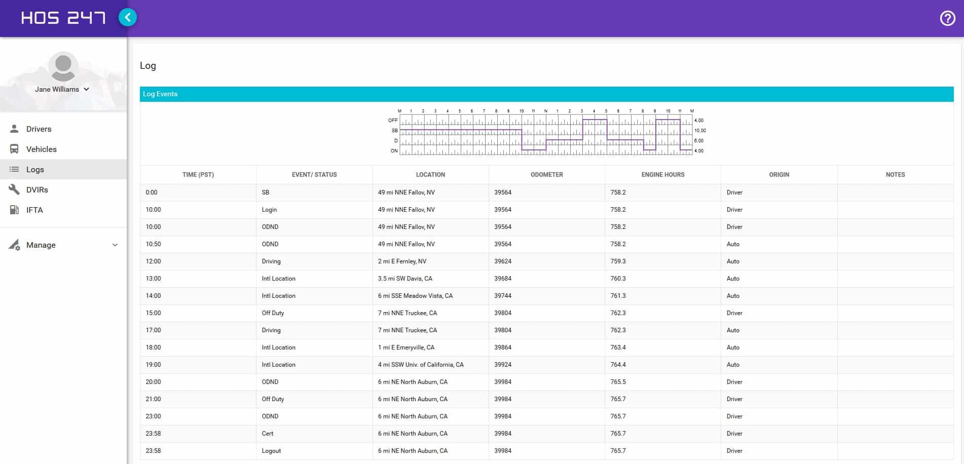 DOT Hours of Service Explained: HOS, ELD, and AOBRD