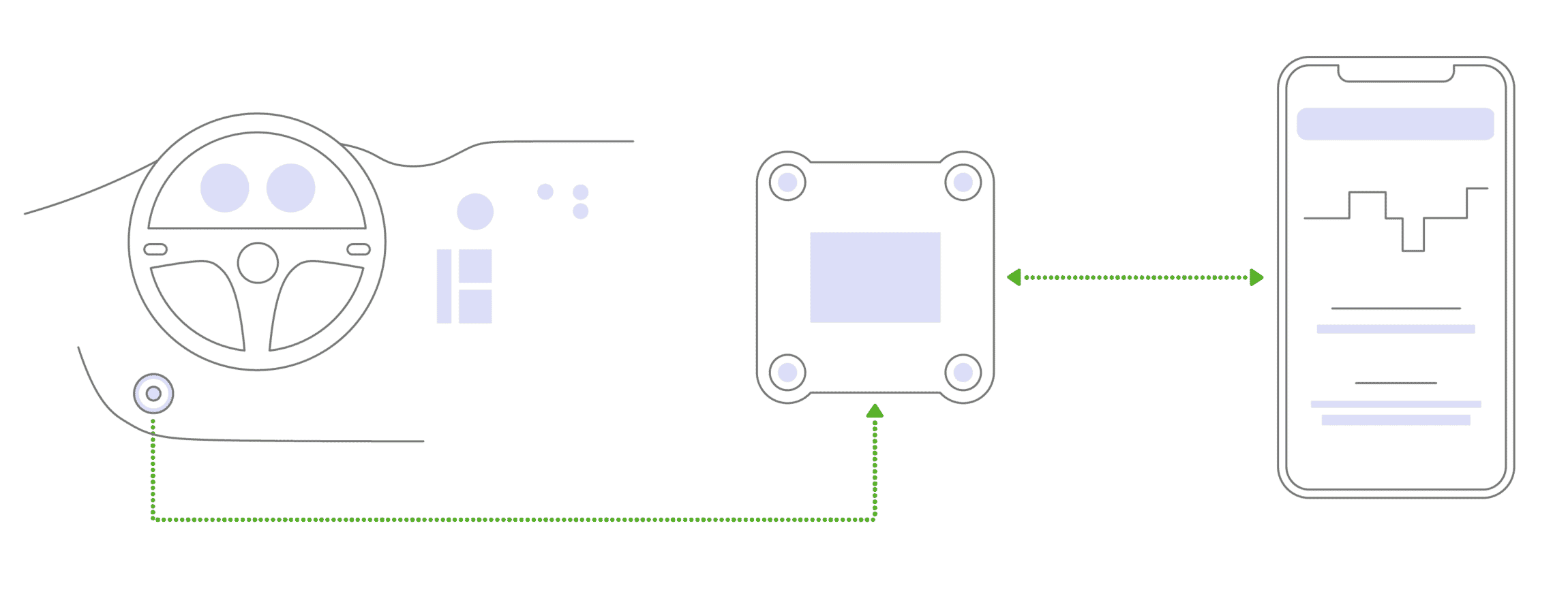 HOS247 ELD connection diagram