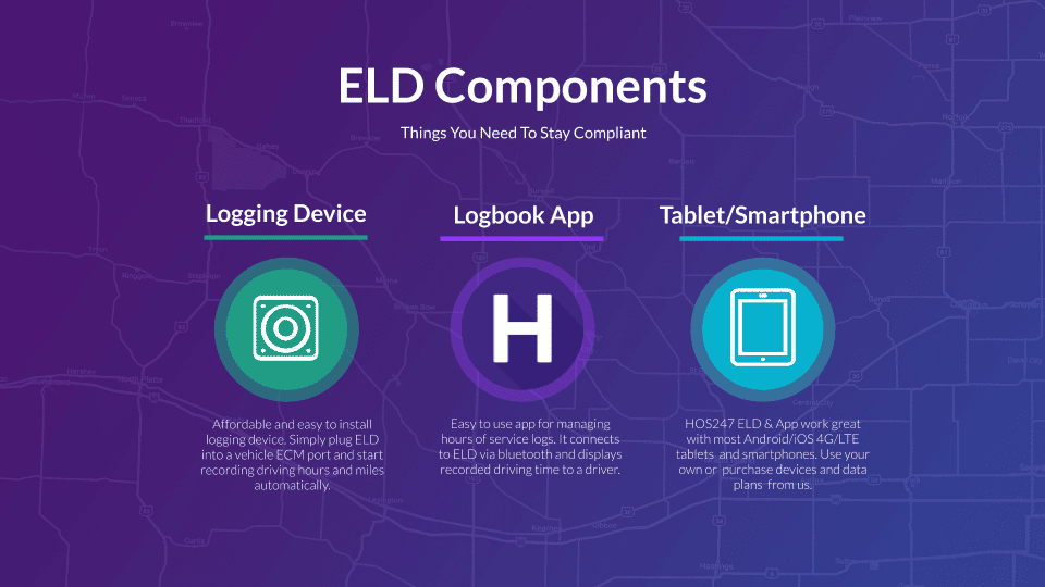 HOS247 ELD components