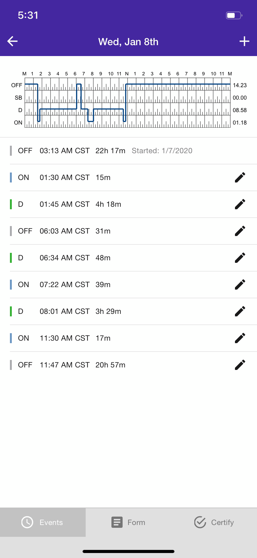 HOS247 eld graph grid logs