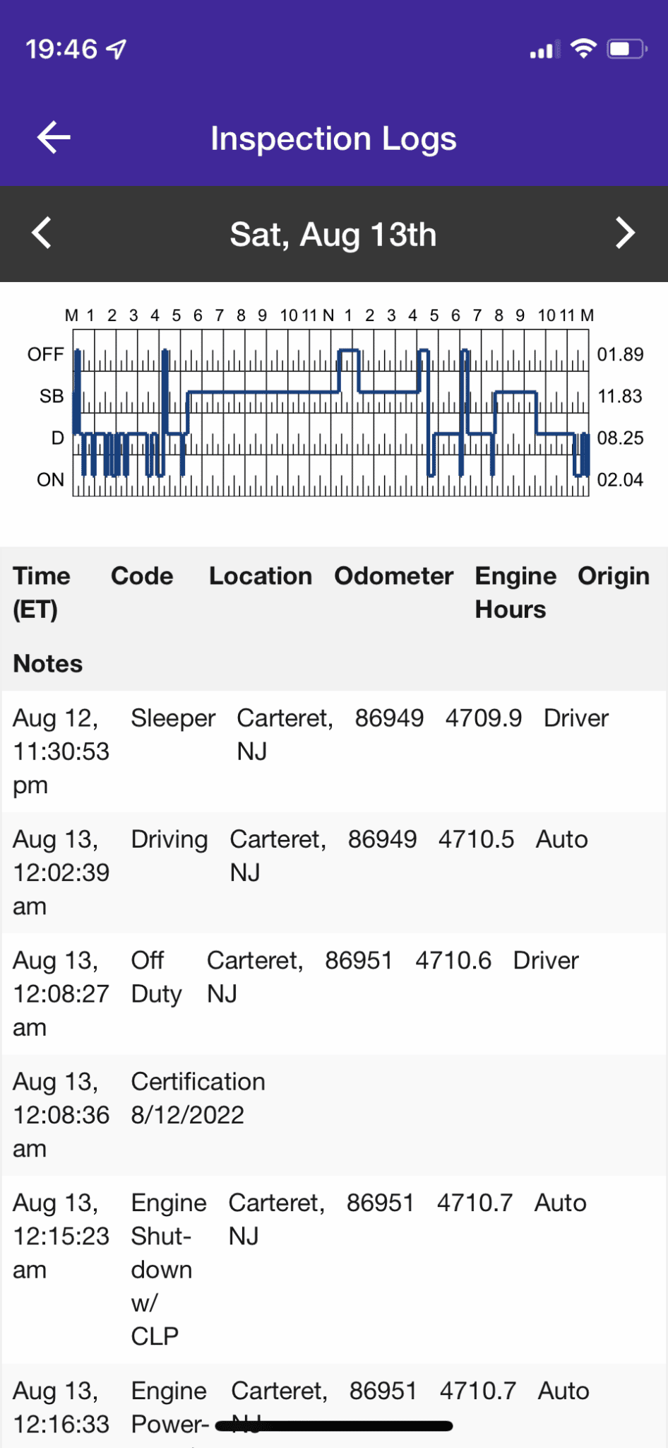 Best Vehicle Log Book App Features and Ratings of Top Vehicle Logbook Apps