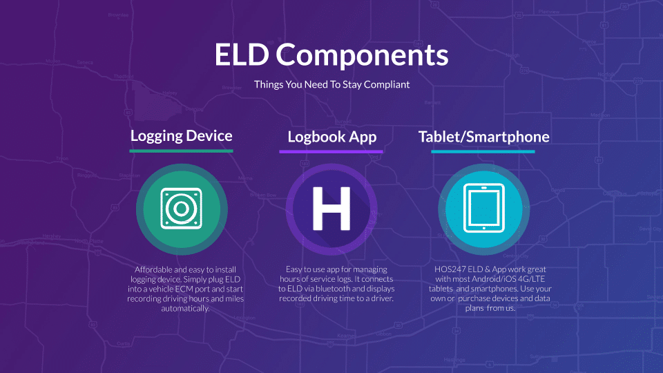HOS247 ELD components