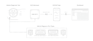 Elog Installation: Step-by-Step Installation Guide, Common Problems and