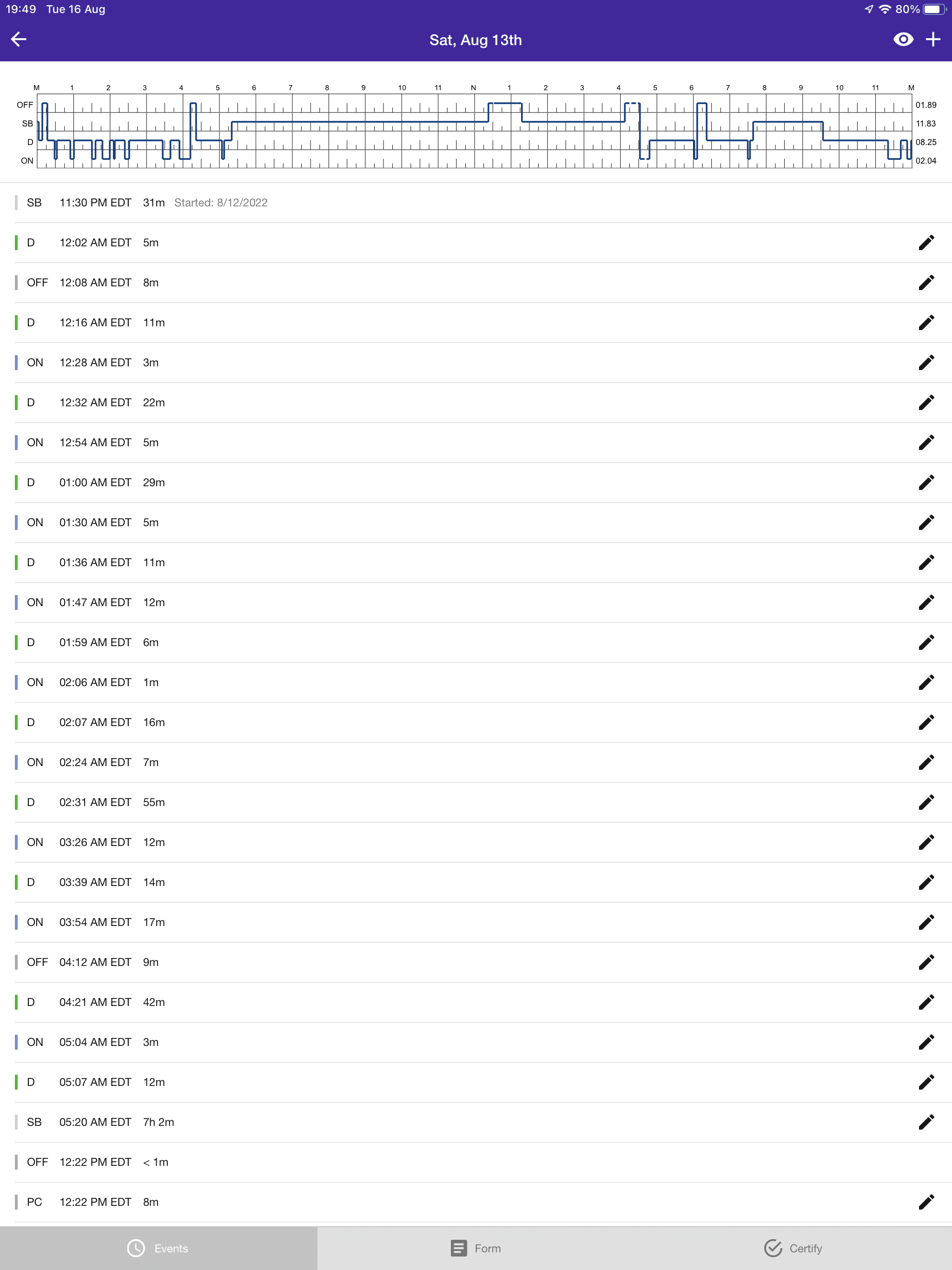 HOS247 driver's logs for one day on logbook app