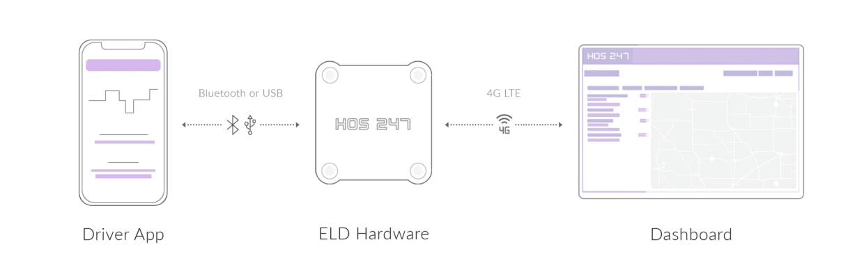 Elog Rpc Upgrading Your Elog Logbook in Canada — What to Look for in a New ...