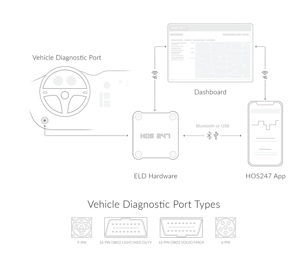 Canadian ELD Fleet Compliance Software: Features, Reliability ...