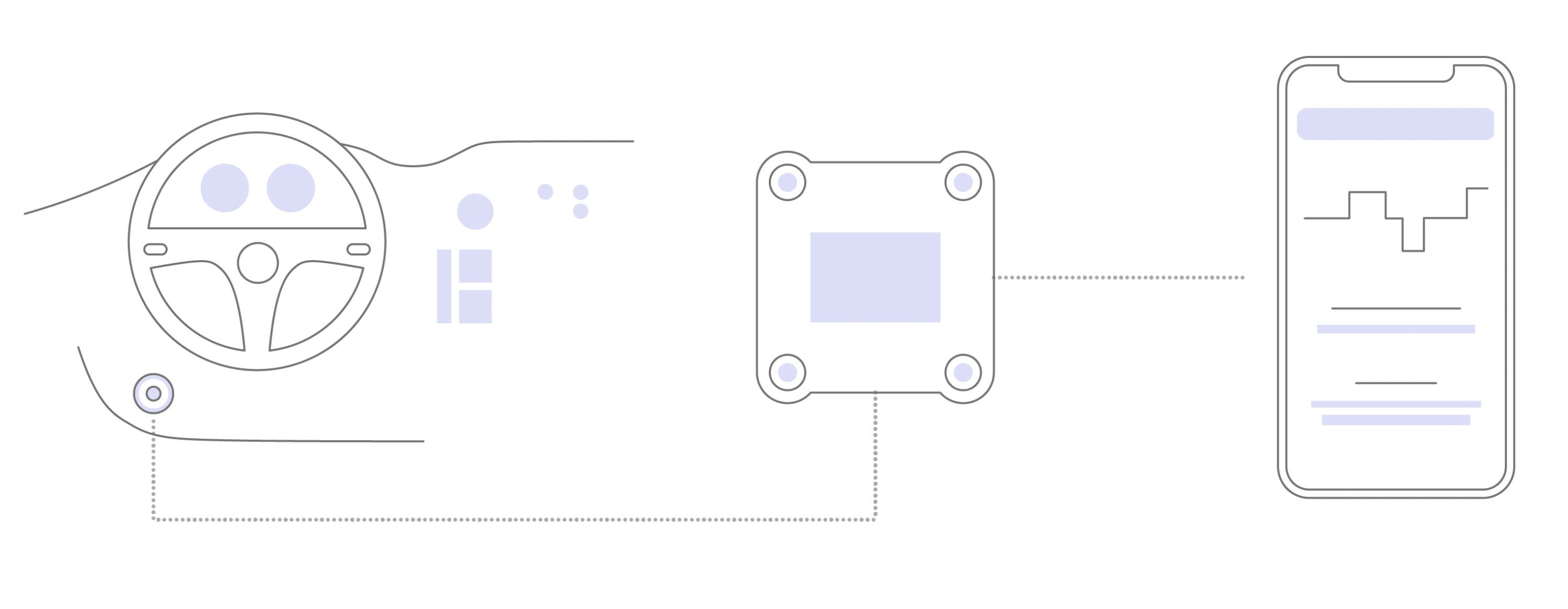 truck driver elog system