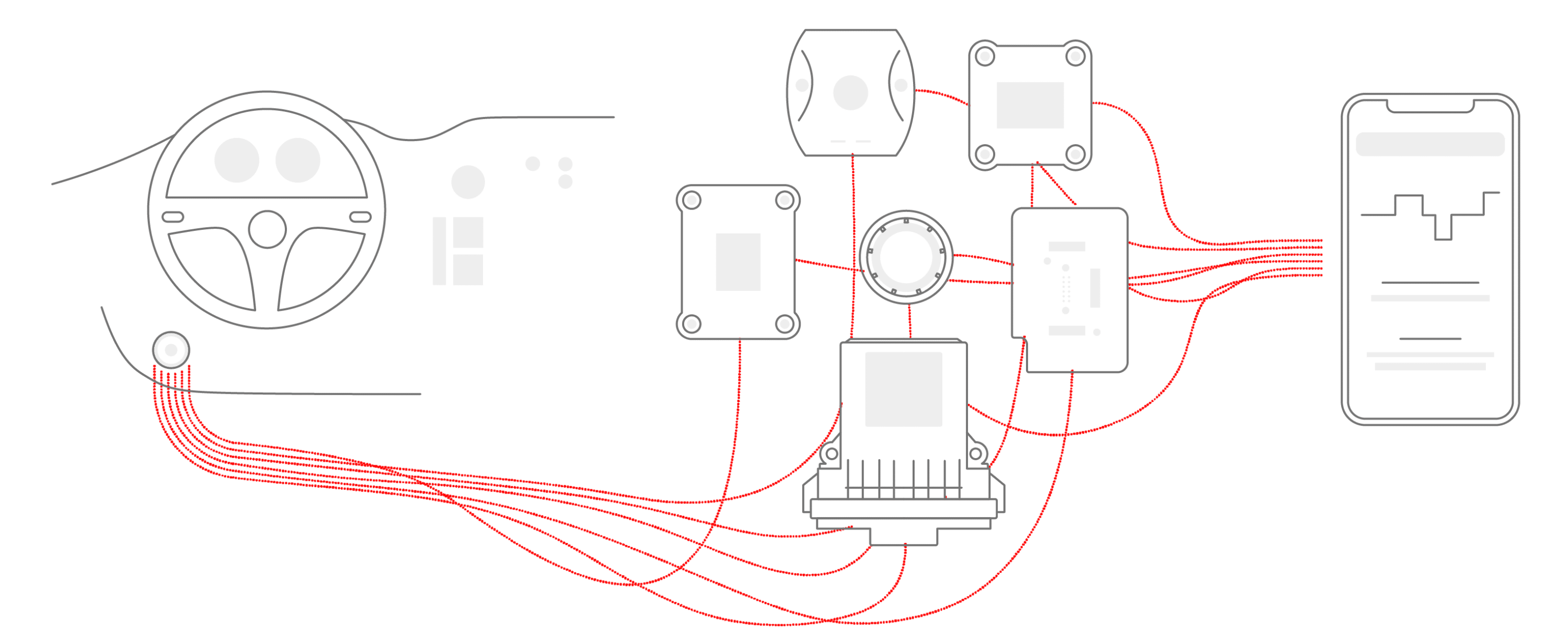Diagram showing a tangled, complicated connection between a truck port, multiple ELD devices, and a phone